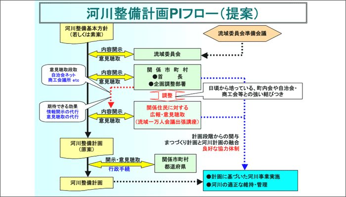 福岡県 （社）北部九州河川利用協会　
筑後川流域における河川利用に関する意識調査検討業務イメージ