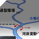 令和２年度　姫川河道計画検討業務