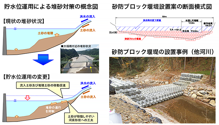 九州地方整備局 緑川ダム管理所
緑川ダム堆砂対策検討業務イメージ