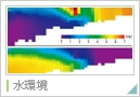 水質保全