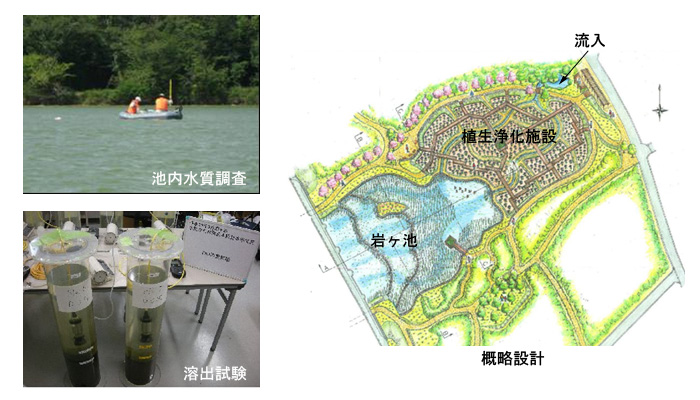 愛知県　刈谷市　公園緑地課
岩ヶ池水質浄化対策基本設計業務委託イメージ