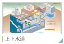 上下水道