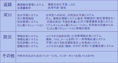 IT事業部の最近の取り組み