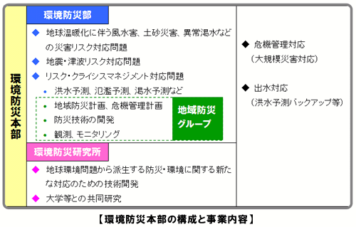 環境防災本部の構成と事業内容