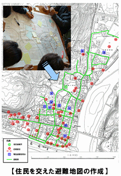 住民を交えた避難地図の作成