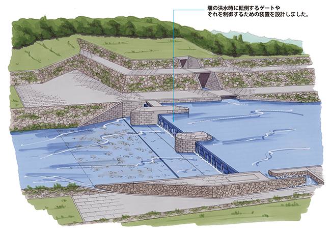 図２ 阿波井堰( 設計実績)