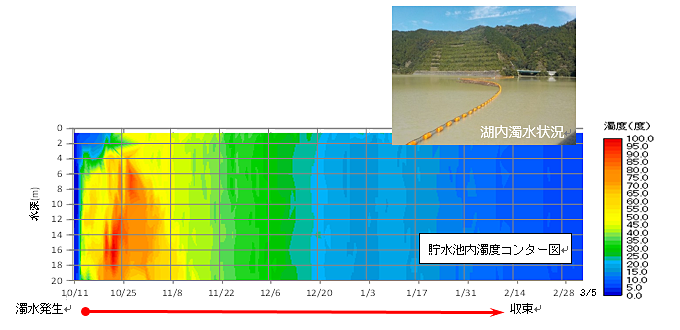 関東地方整備局　相模川水系広域ダム管理事務所
H31宮ヶ瀬ダム水質調査業務イメージ