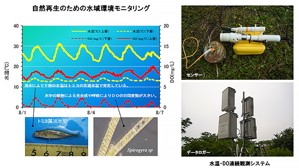 北陸地方整備局 羽越河川国道事務所
平成２５年度荒川自然再生調査業務イメージ