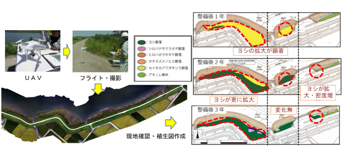 愛知県　知立建設事務所
河川環境対策工事の内植生モニタリング調査業務委託イメージ