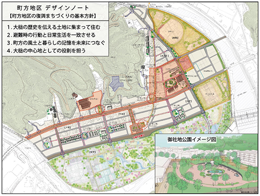 岩手県 上閉伊郡大槌町
「復興まちづくり計画策定支援コーディネート事業（景観・デザイン）業務イメージ