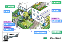 仮称）世田谷区グリーンインフラガイドライン策定業務委託