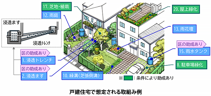 仮称）世田谷区グリーンインフラガイドライン策定業務委託