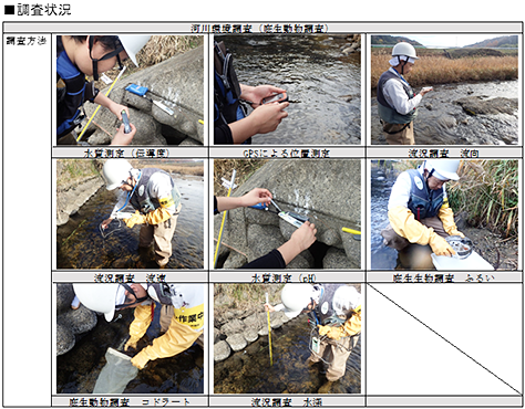 独立行政法人水資源機構　木津川ダム総合管理所
比奈知ダム下流河川環境調査業務イメージ
