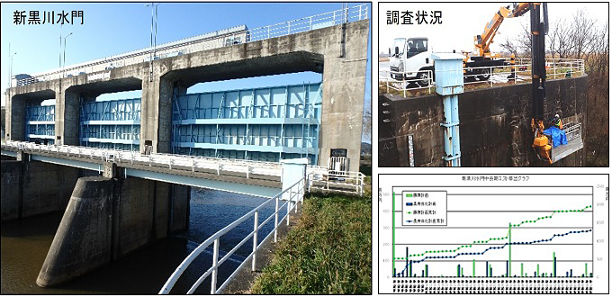 北陸地方整備局　信濃川河川事務所
新黒川水門詳細点検及び長寿命化対策検討イメージ