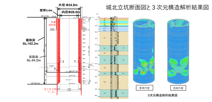 大阪府　寝屋川水系改修工営所
寝屋川北部地下河川 城北立坑詳細設計イメージ