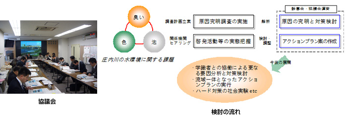 中部地方整備局 庄内川河川事務所
庄内川中流域水環境改善検討業務イメージ
