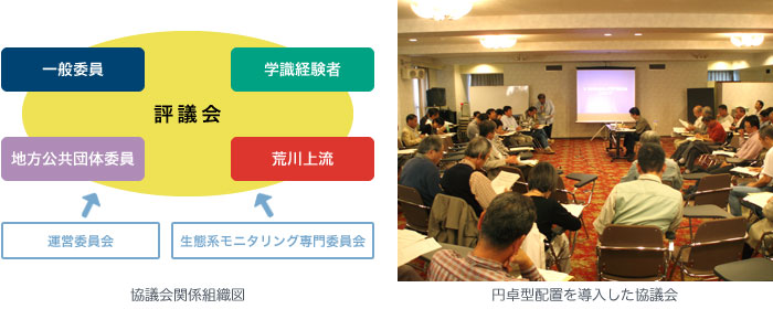 株式会社東京建設コンサルタント 関東地方整備局 荒川上流河川事務所 荒川太郎右衛門地区自然再生事業実施計画検討業務 株式会社東京建設コンサルタント 関東地方整備局 荒川上流河川事務所 荒川太郎右衛門地区自然再生事業実施計画検討業務