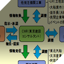 大船渡港周辺地区復旧事業マネジメント業務（CM業務）
