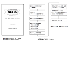 新技術検討業務(ＮＥＴＩＳ支援業務)