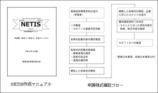 関東地方整備局　関東技術事務所
新技術検討業務（ＮＥＴＩＳ支援業務）
イメージ