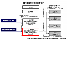 千代川河川管理施設監理検討業務