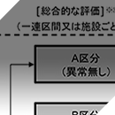 千代川河川管理施設監理検討業務