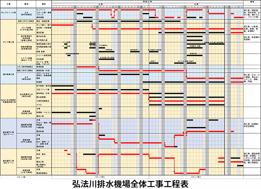 近畿地方整備局 福知山河川国道事務所
由良川前田地区外築堤等詳細設計業務
イメージ