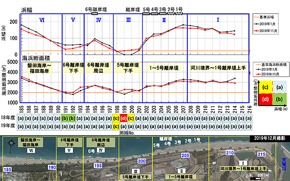 静岡県　袋井土木事務所
御前崎海岸ほか海岸調査に伴う遠州灘沿岸侵食対策検討業務委託イメージ