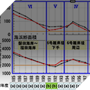 御前崎海岸ほか海岸調査に伴う遠州灘沿岸侵食対策検討業務委託