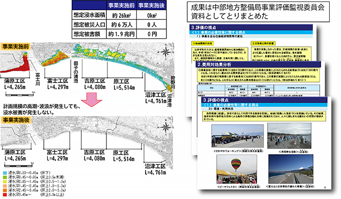 中部地方整備局　沼津河川国道事務所
富士海岸事業評価検討業務イメージ