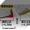 富士海岸事業評価検討業務