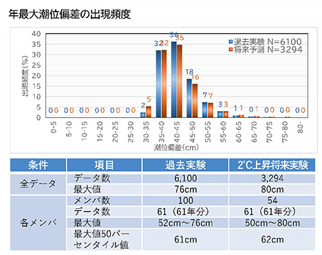 北陸地方整備局　黒部河川事務所
下新川海岸保全施設検討業務イメージ