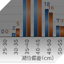 下新川海岸保全施設検討業務