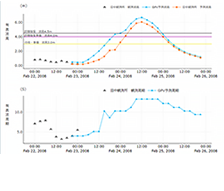下新川海岸高波予測検討業務