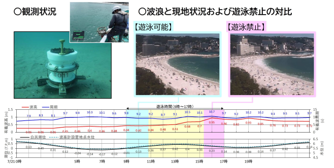 和歌山県　西牟婁振興局
白浜海岸 海岸調査設計業務イメージ