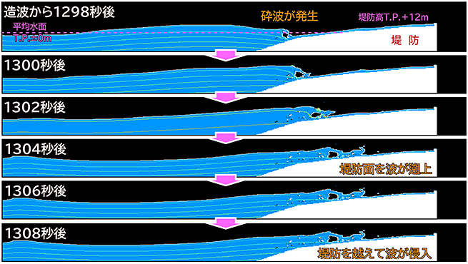 中部地方整備局　沼津河川国道事務所
富士海岸沿岸侵食対策検討業務イメージ