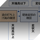 下新川海岸保全施設長寿命化検討業務