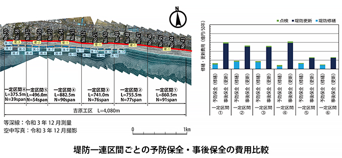 中部地方整備局　沼津河川国道事務所
富士海岸事業評価検討業務（長寿命化計画）イメージ