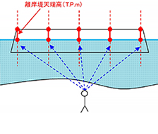 駿河蒲原海岸保全施設検討業務