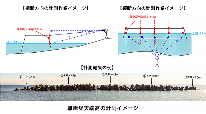 中部地方整備局　静岡河川事務所
駿河蒲原海岸保全施設検討業務イメージ