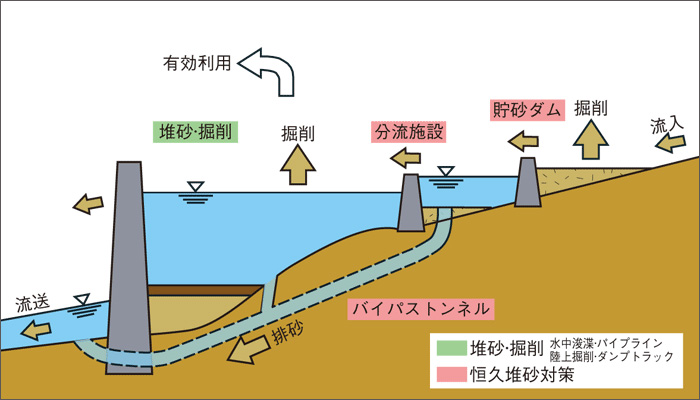中部地方整備局 天竜川ダム総合管理事務所
美和ダム再開発調査業務イメージ