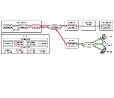 総合流域防災(情報基盤総合整備)業務委託(ダム洪水予測)