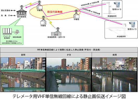 鹿児島県　土木部
総合流域防災（情報基盤総合整備）業務委託

イメージ