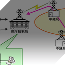 総合流域防災（情報基盤総合整備）業務委託