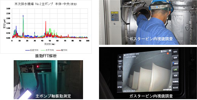 中国地方整備局　出雲河川事務所
出雲河川管内排水機場総合診断他業務イメージ