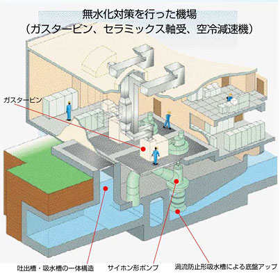 東北地方整備局 秋田河川国道事務所
大沢川排水機場ポンプ設備詳細設計業務（事務所長表彰）イメージ