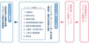 道路設計・エコロード検討業務