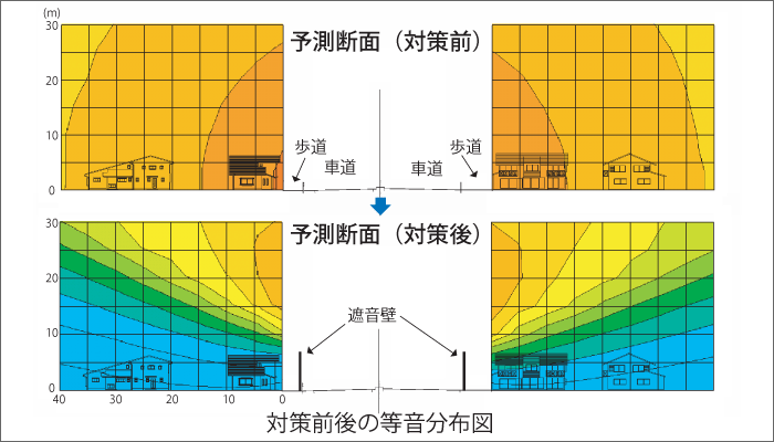 中部地方整備局 名古屋国道事務所
23号道路騒音予測等検討業務イメージ