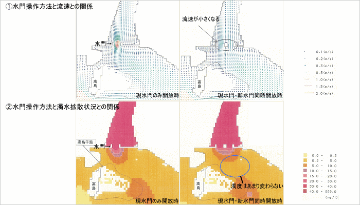 中国地方整備局 岡山河川事務所
百間川河口水門操作による干潟への影響評価イメージ