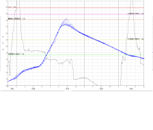 Ｈ３０八斗島観測調査検討業務